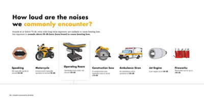 hearing-loss-stryker